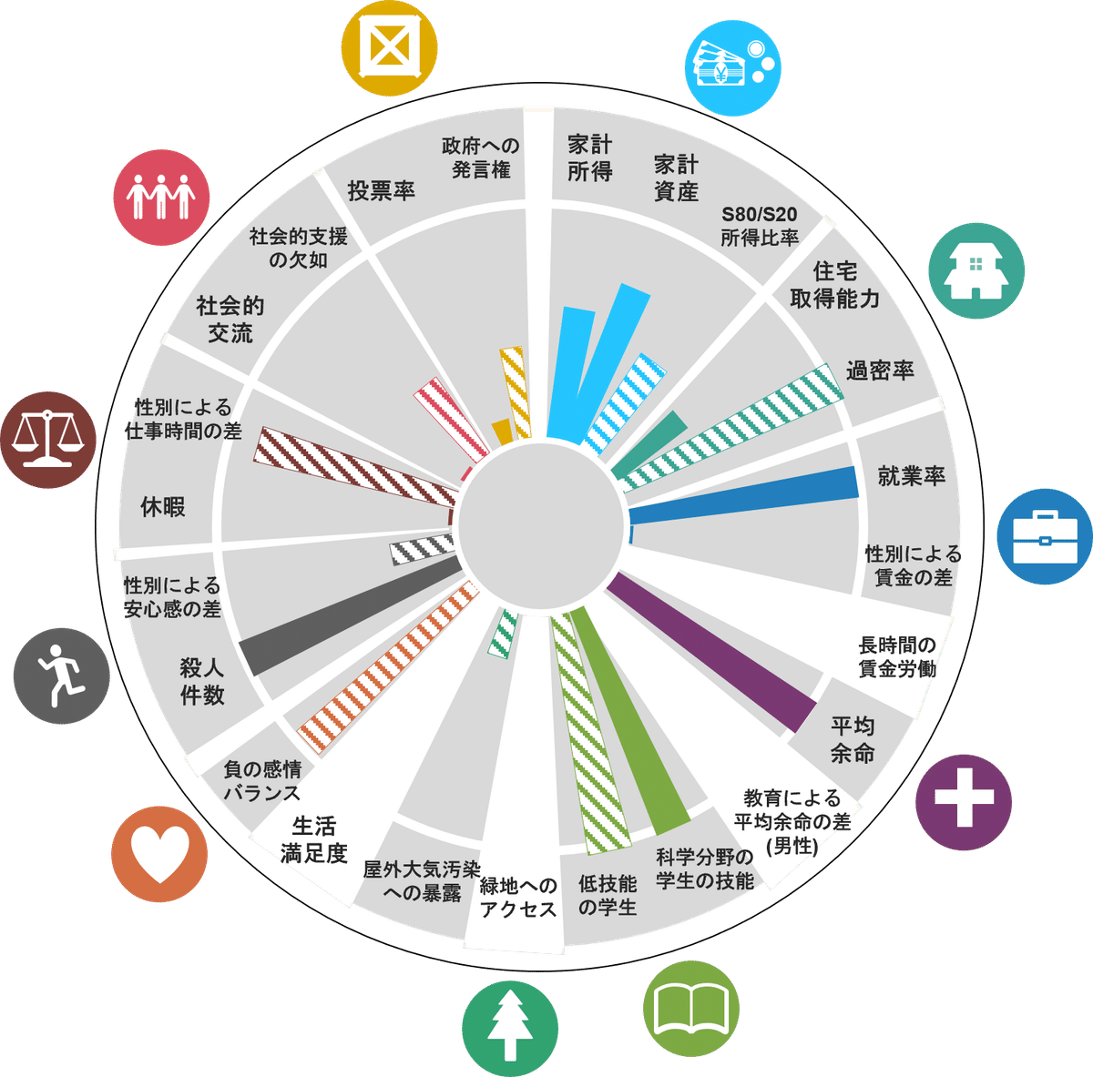 幸福度の順位を決めるのはあなた次第 ～Better Life Indexによる幸福度