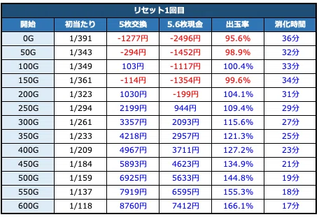 スロット キン肉マン 7人の悪魔超人編 スマスロ 天井期待値 リセット