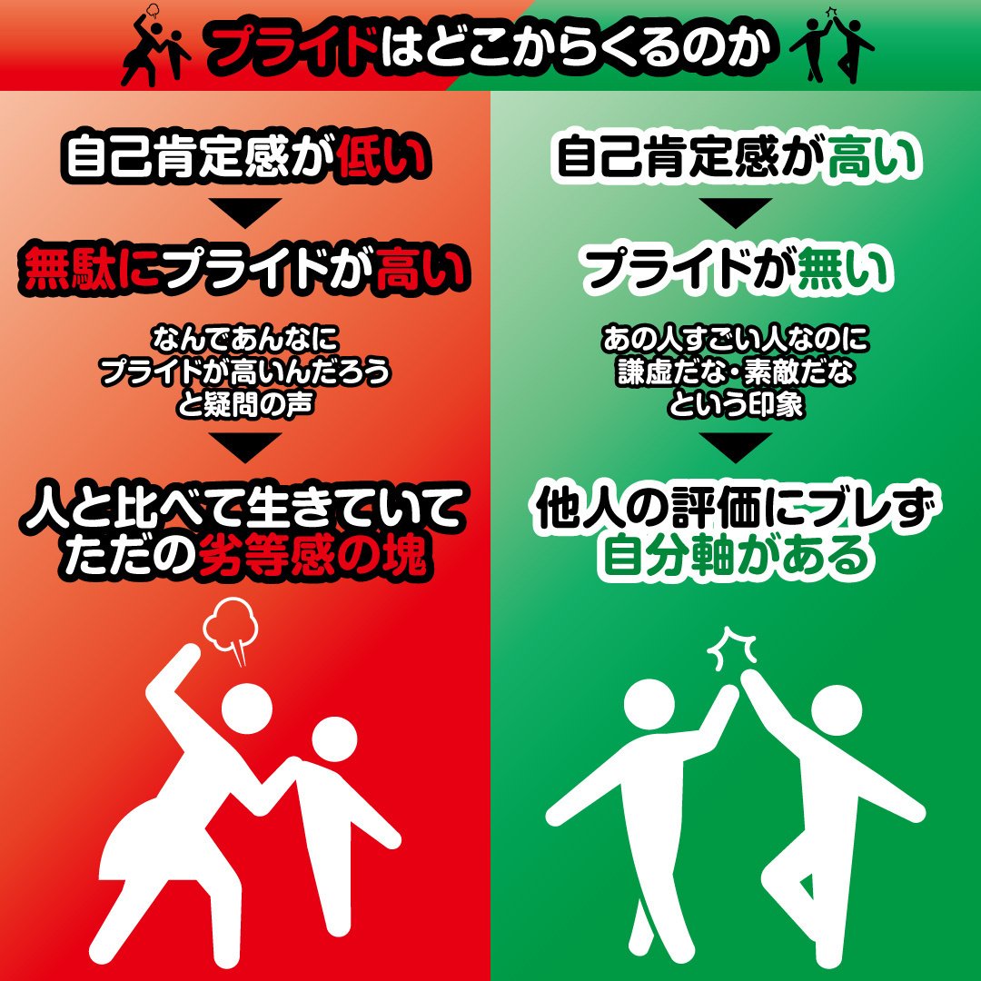 プライドはどこからくるのか｜教えて！図版先生