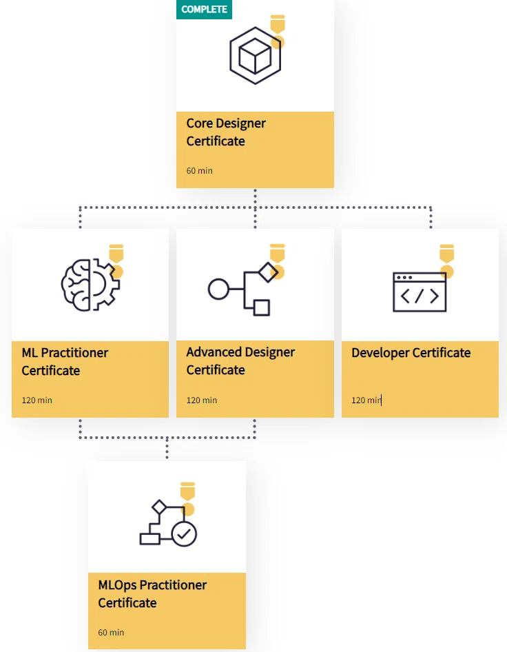[Data Science] My Experience Passing the Dataiku ML Practitioner Exam ...