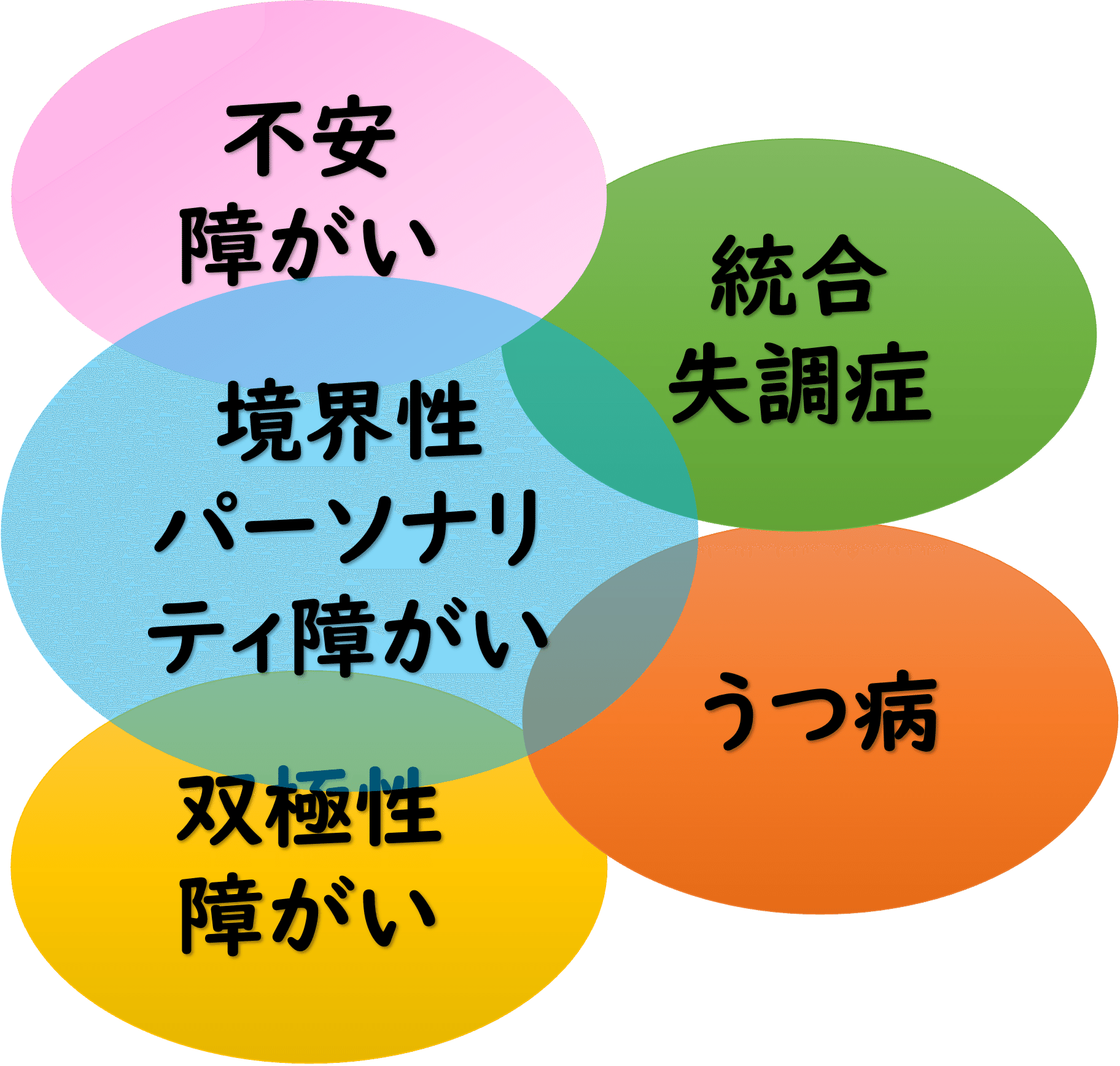 境界性パーソナリティ障がい』とは？🍀治療とセルフケア🍀｜ソラセン