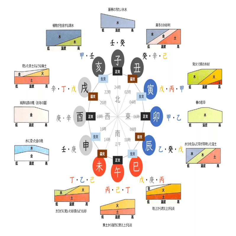 子平命式譜 81cudRKKdQS._AC_UL210_SR210,