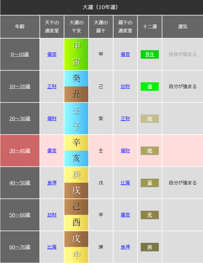 四柱推命)命式鑑定依頼aikoさん|HIROKI 四柱推命)命式鑑定依頼aikoさん|HIROKI