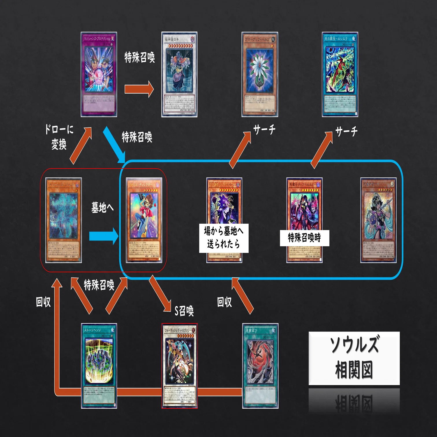 遊戯王】デッキ紹介「極星の魔女」｜ミタマシロ