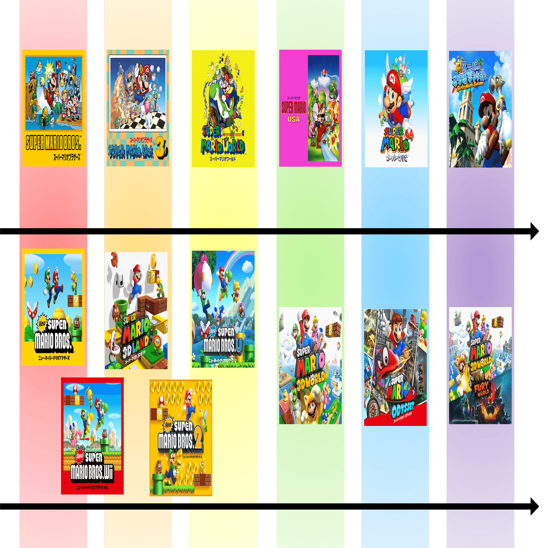 スーパーマリオシリーズの『繰り返される』歴史｜らすてぃー