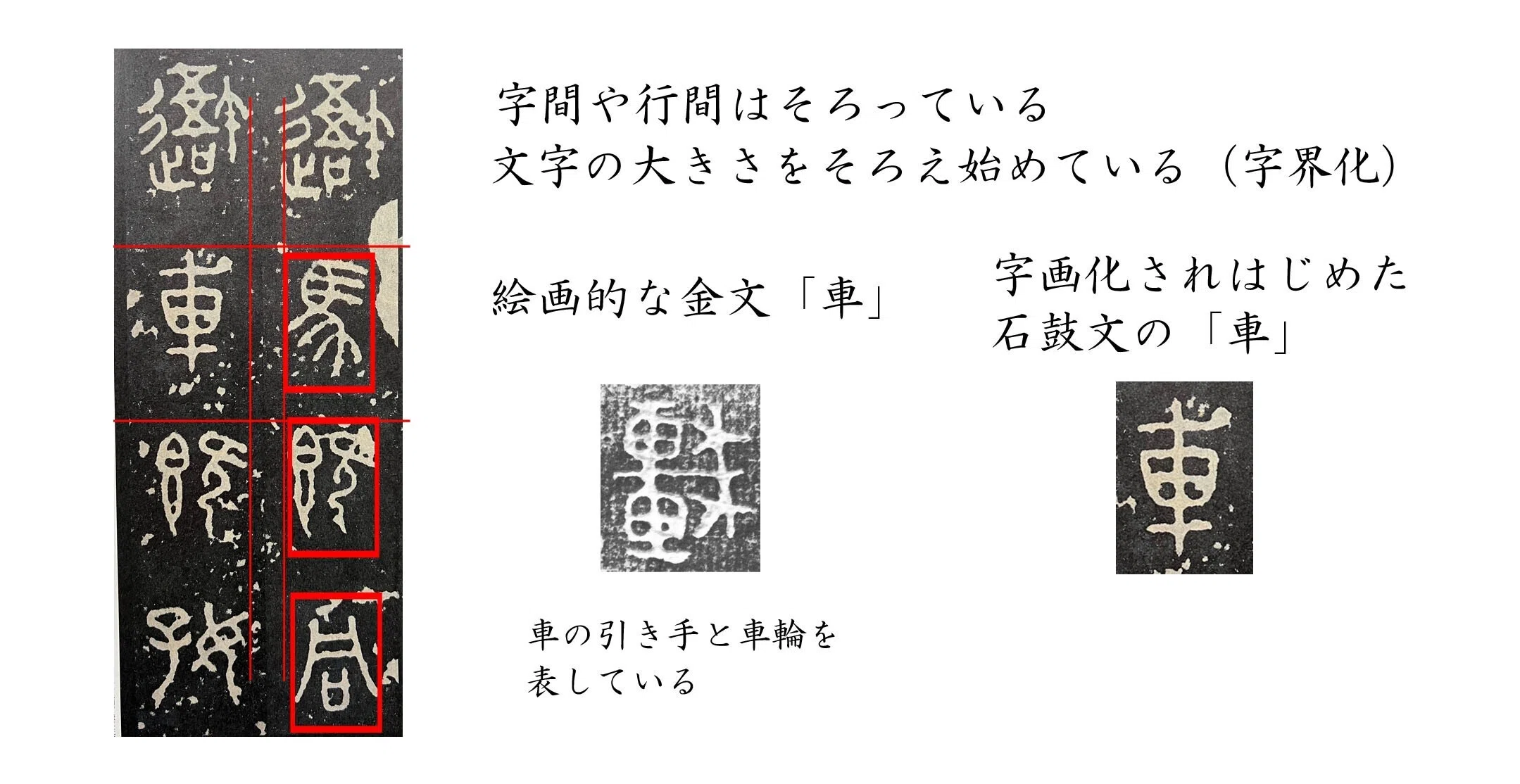 漢字の歴史 その3 篆書｜かきかた科学