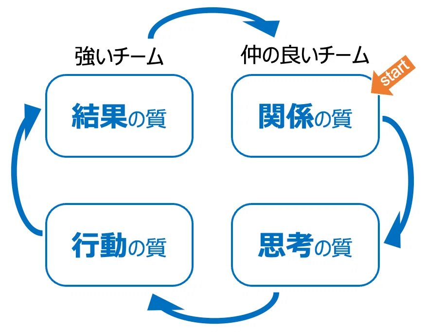 Goodチームとは？｜AKISH