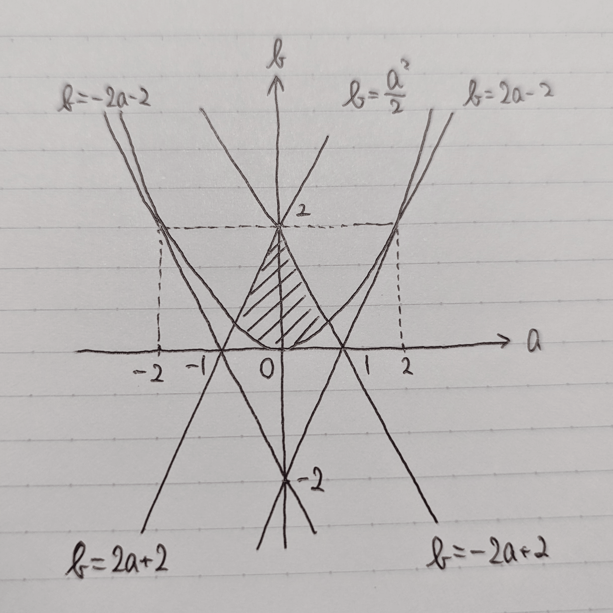 5 この1問！常に成り立つ不等式～絶対不等式と最大最小～｜焼き鳥の