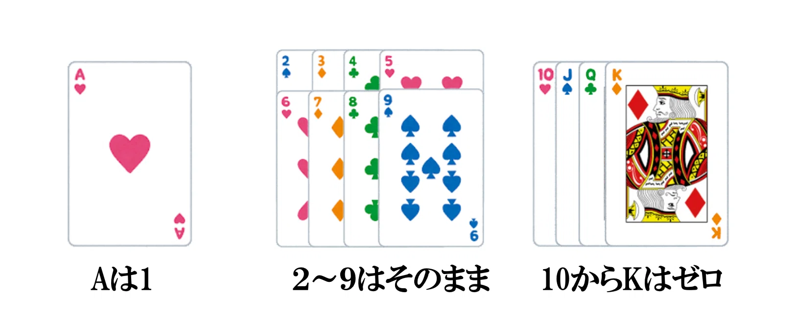 オンカジバカラ初心者から使える極秘ロジック必勝法（永久保存版