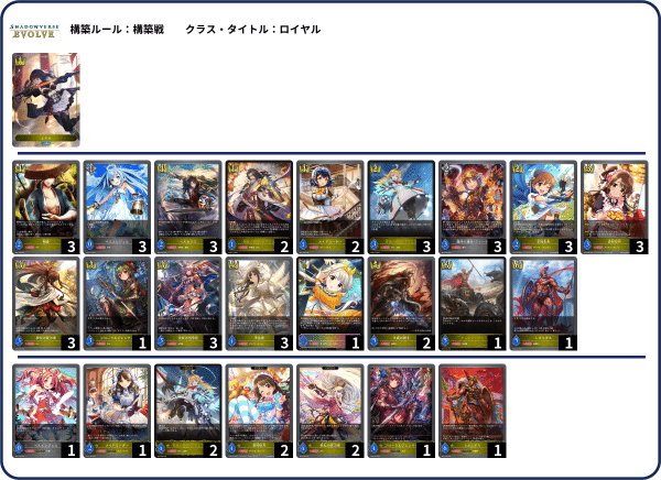 デッキ置き場】アイドルマスターシンデレラガールズ環境デッキ置き場