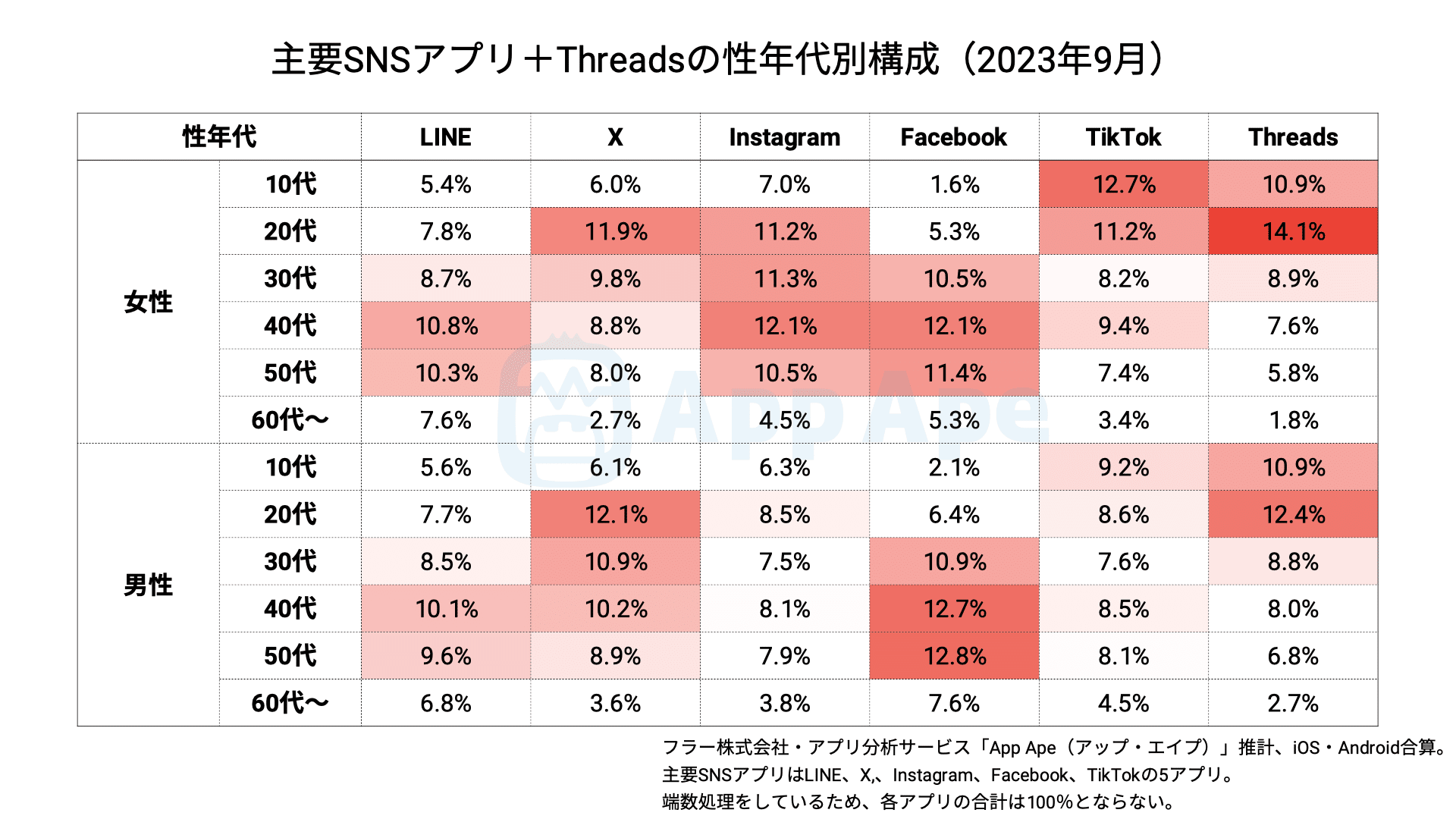 Threadsのユーザー層と消費者心理に基づくプロモーション戦略