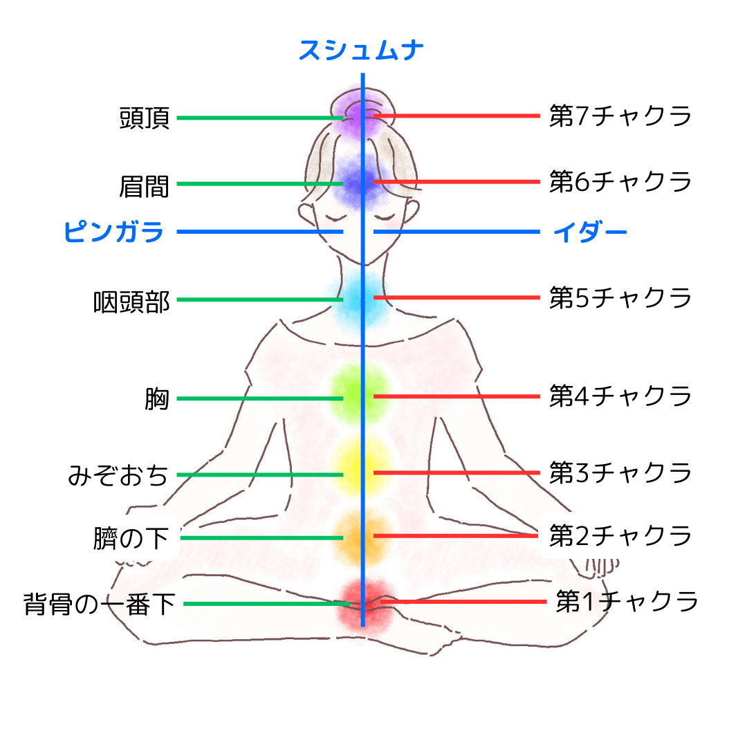 皇が感じた人体チャクラの神文字封じ絵画 Amazon.co.jp: 7つのチャクラのポスターポスター、オリジナル