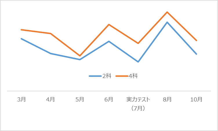 Gnoble 中学受験 グノーブル ― 知の力を活かせる人に―