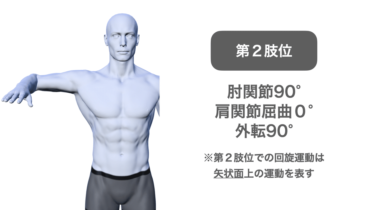 PNFの治療技術臨床応用2　肩関節へのアプローチ PNFの治療技術 ： 臨床応用編 2 「 肩関節へのアプローチ