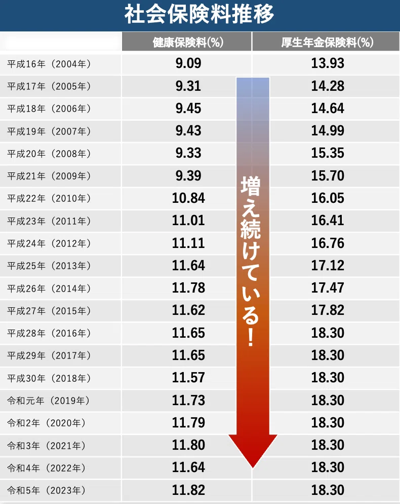 増税メガネ｜社会保険料削減研究所