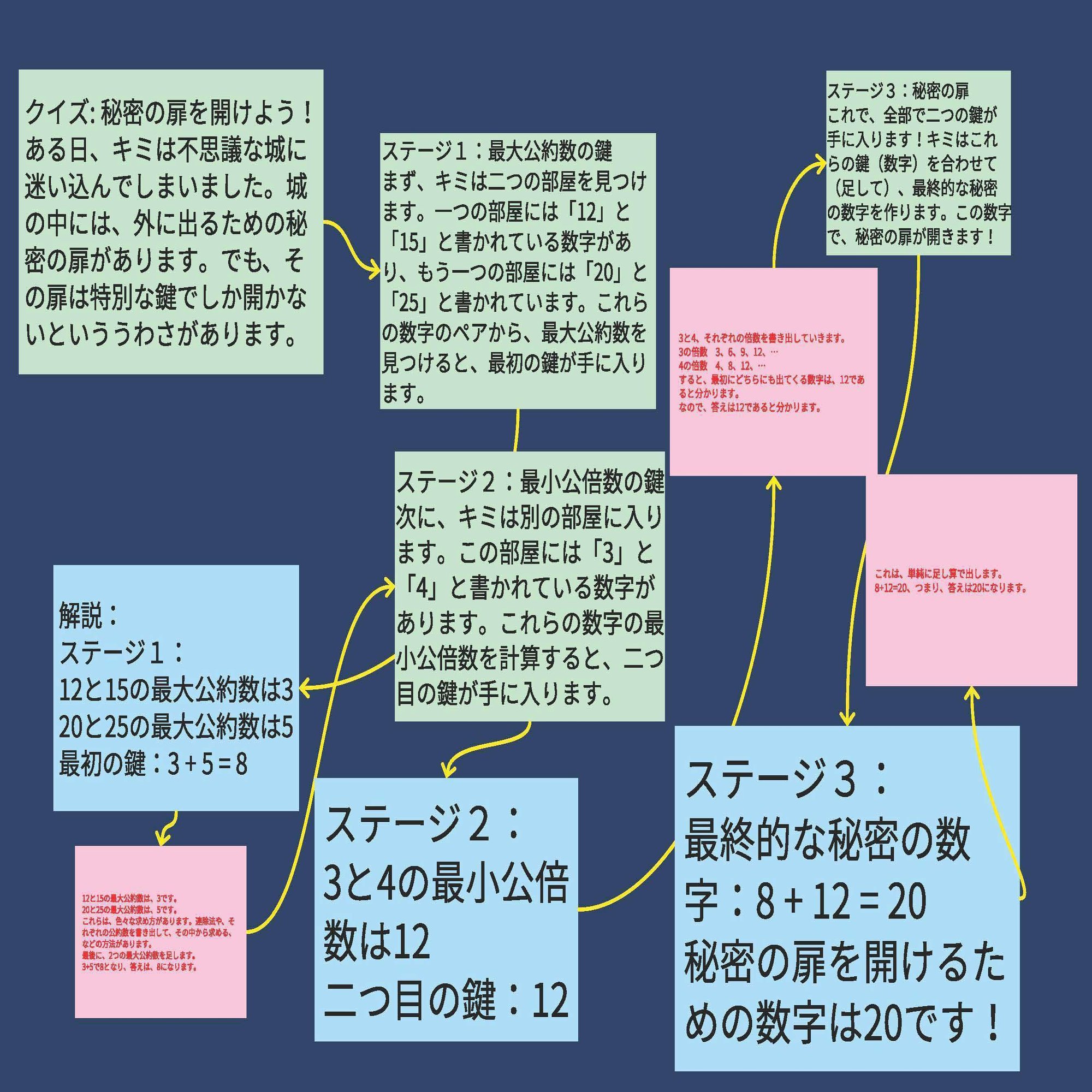 文部科学省生成AIガイドライン】Chat GPTを使った算数の授業実践〜暗号クイズ編〜｜AtariRyuma