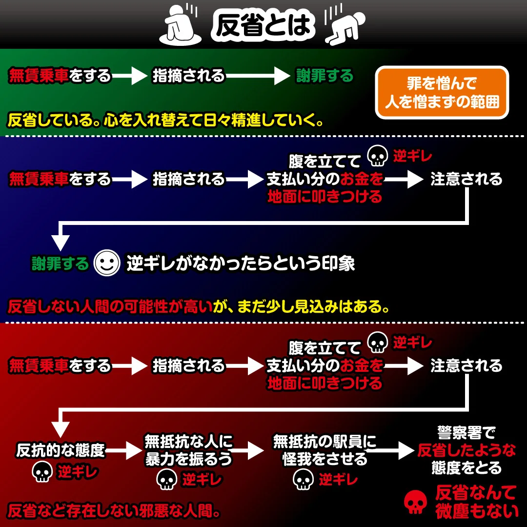 反省とは|教えて!図版先生