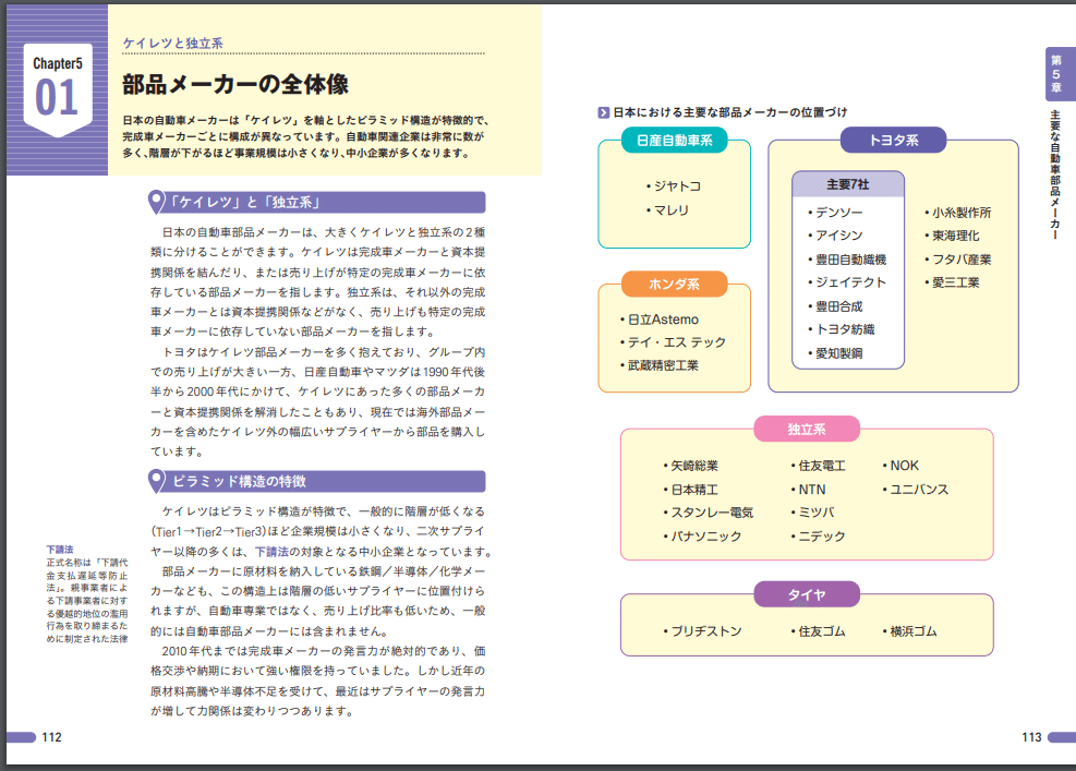 著者自身が語る】「自動車部品業界のしくみとビジネスがこれ1冊
