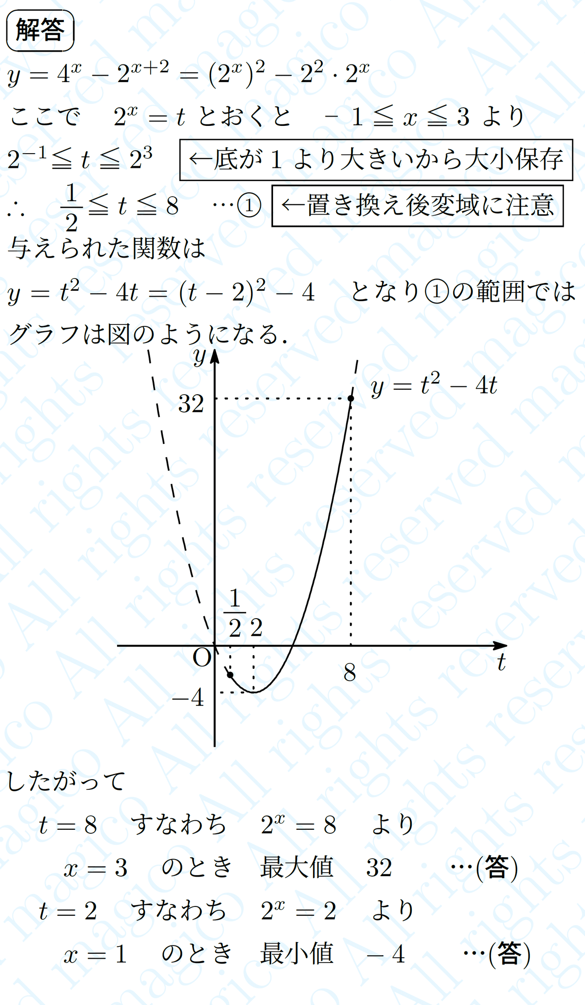 数学】指数関数を含む関数の置き換え｜magico