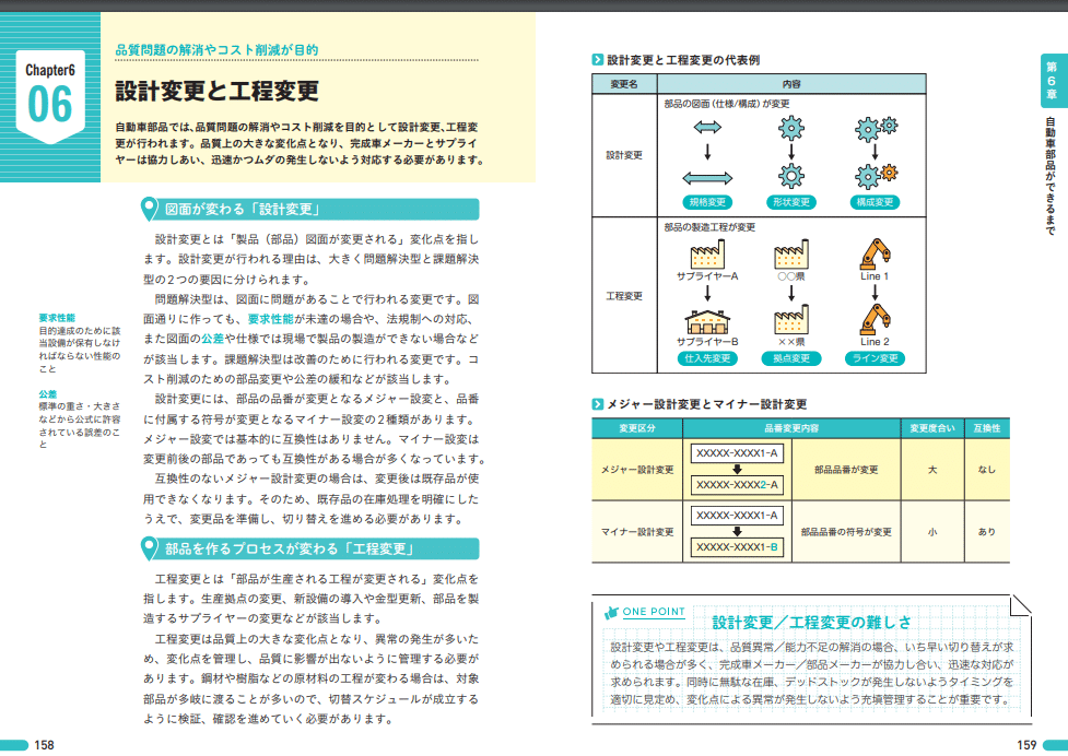 著者自身が語る】「自動車部品業界のしくみとビジネスがこれ1冊