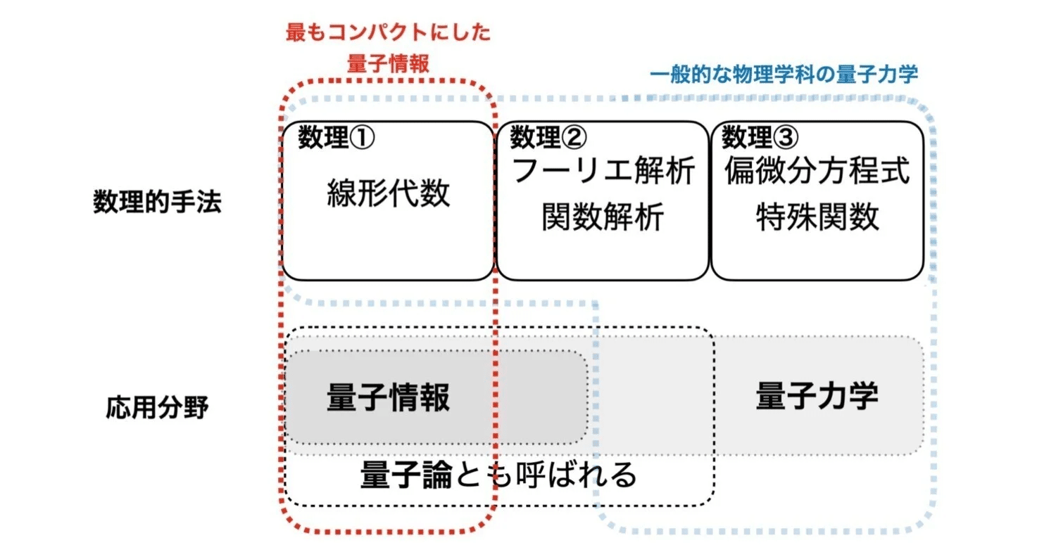 大学]院卒が量子論,量子力学,量子コンピュータの本をオススメ