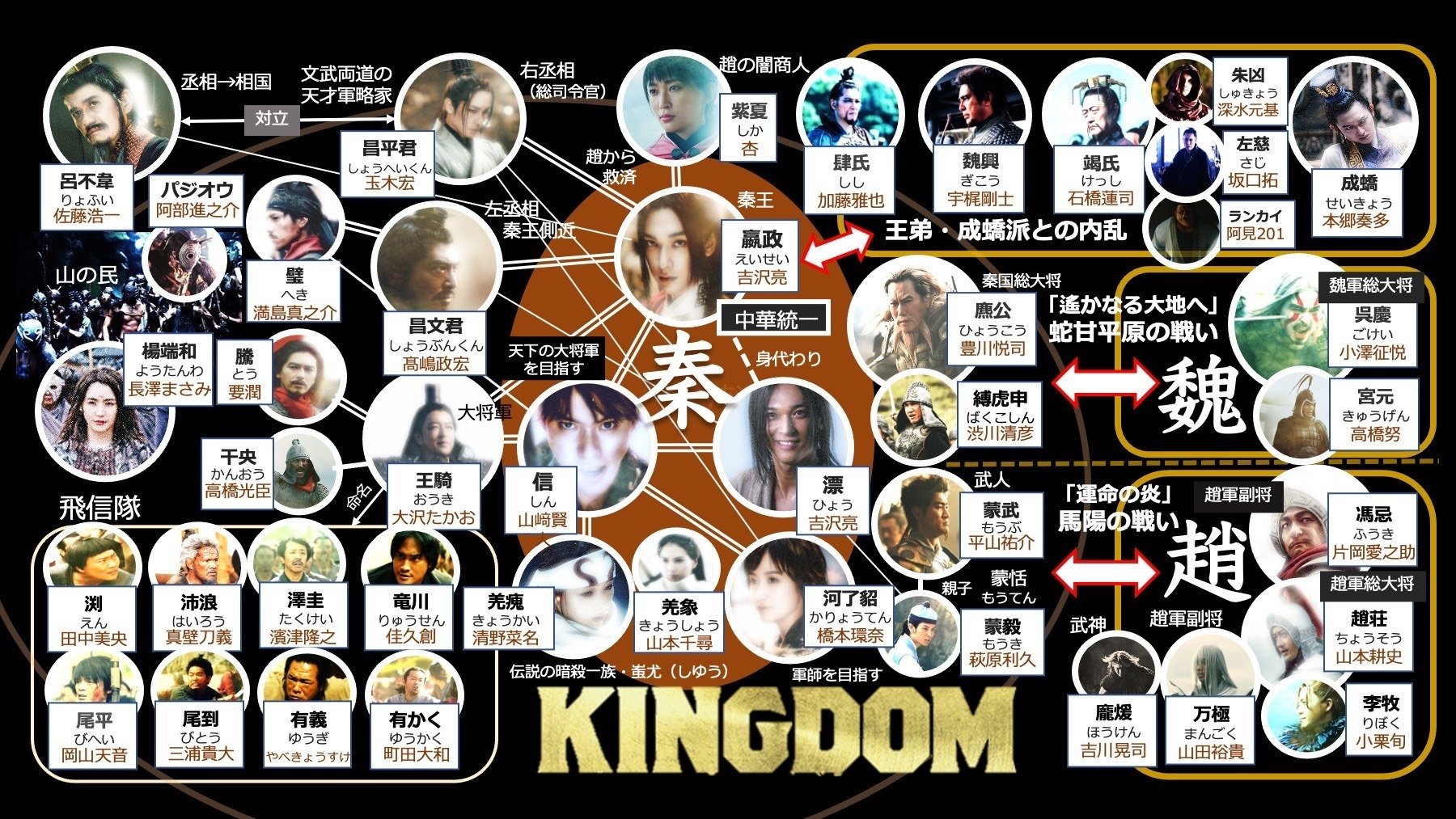 相関図をクリエイティブなアート作品として表現する｜Wings2Fly