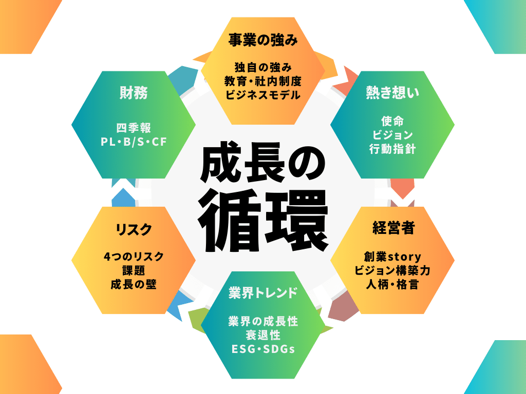 株価上昇の法則は？紹介する6つの企業は株価落ちることなく右肩あがり