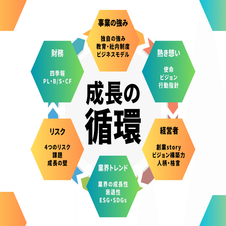 株価上昇の法則は？紹介する6つの企業は株価落ちることなく右肩あがり
