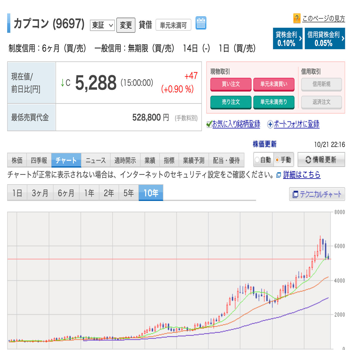 株価上昇の法則は？紹介する6つの企業は株価落ちることなく右肩あがり