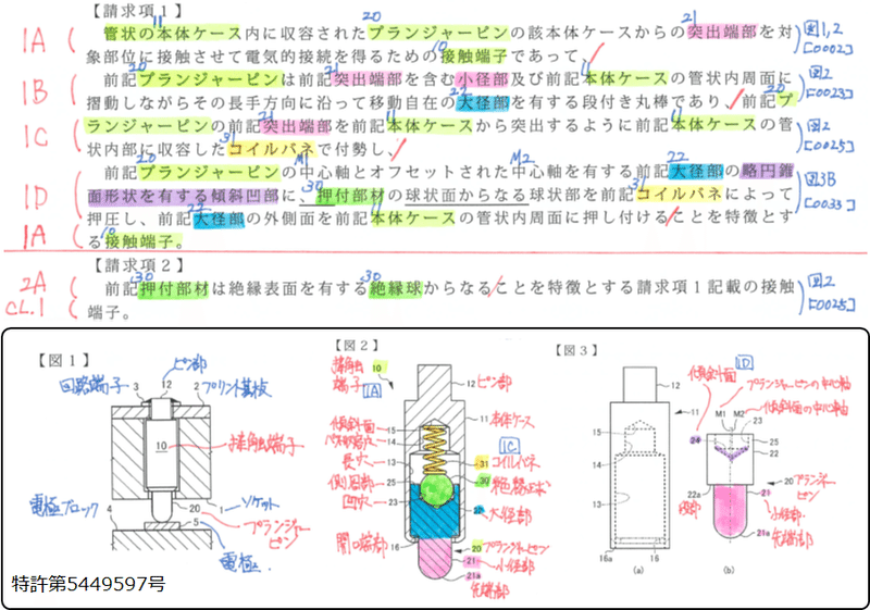サマリア（Summaria）を用いた侵害予防調査のスクリーニング｜角