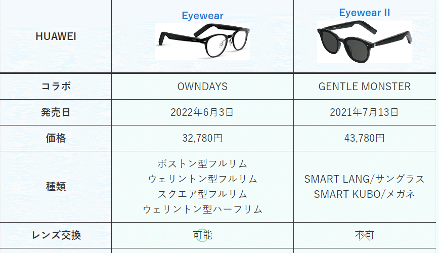 HUAWEI Eyewear スクエア型 ワイヤレススマートグラス