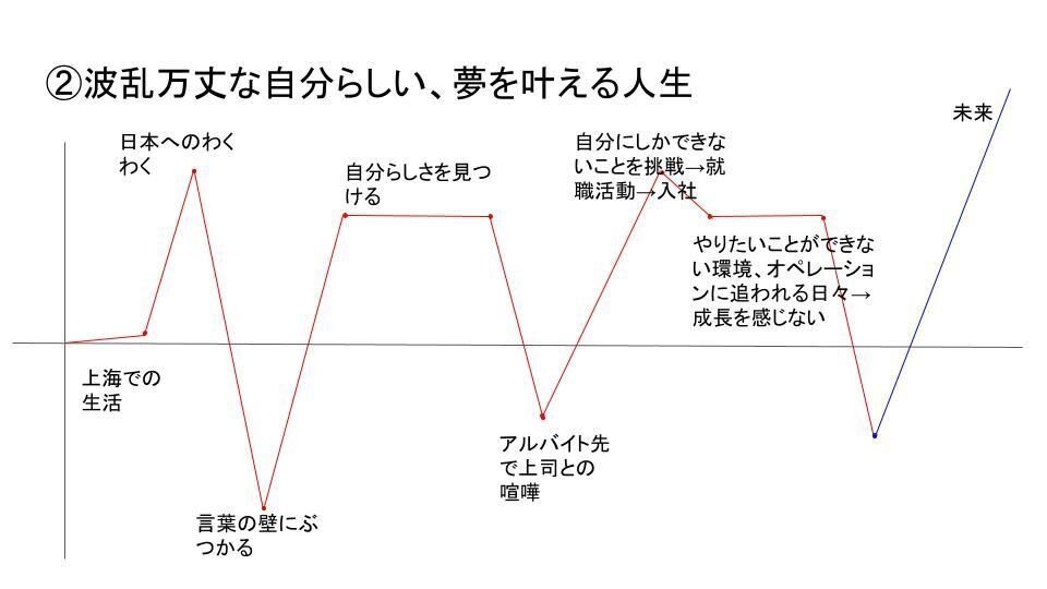 完売】 Surfrider〜自己紹介必読 除湿機