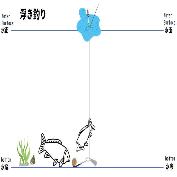 10分で理解！日本一実践的で分かりやすい鯉釣り解説② 延べ竿で巨鯉を