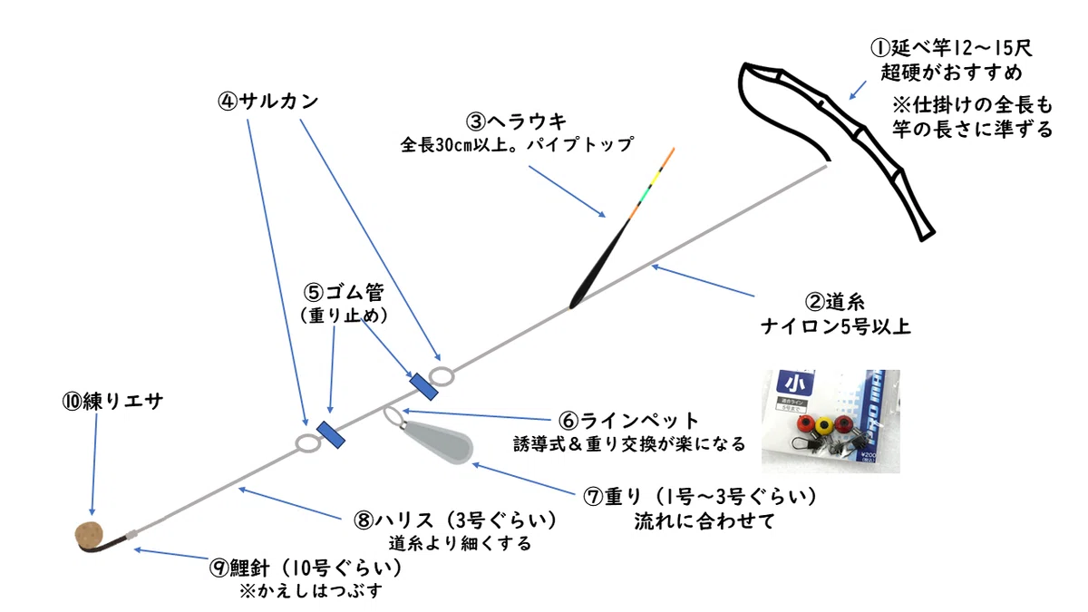 Daiwa フィッシングバッグ 大容量 黒/赤 ウキ、針仕掛けセット かわゆ