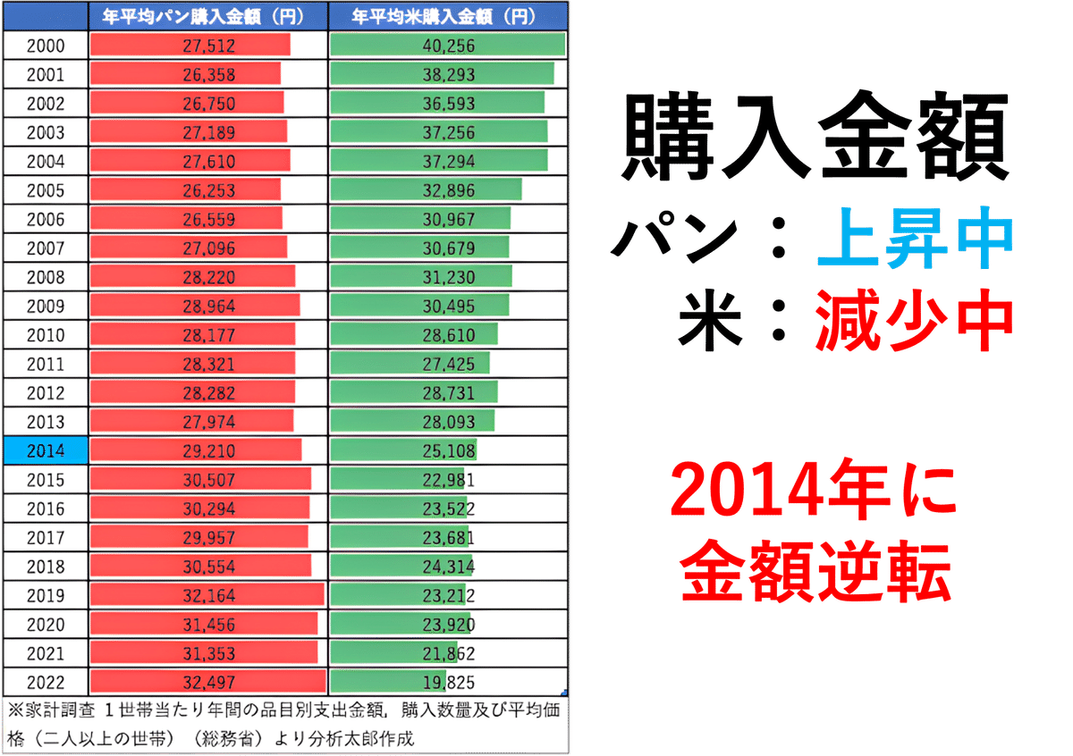 2021年 ベーカリーの市場分析調査 2021年 ベーカリーの市場分析調査 パン屋はやめとけ？需要・将来性をデータ