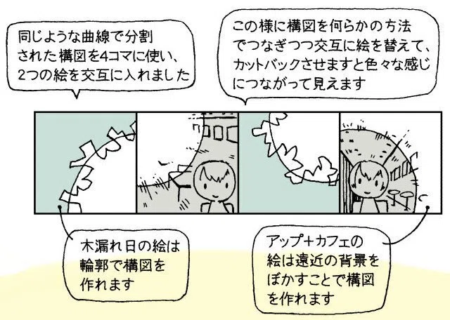 同じような曲線で分割された構図を４コマに使い、２つの絵を交互に入れました。この様に構図を何らかの方法でつなぎつつ交互に絵を替えて、カットバックさせますと色々な感じにつながって見えます。木漏れ日の絵は輪郭で構図を作れます。アップ＋カフェの絵は遠近の背景をぼかすことで構図を作れます。
