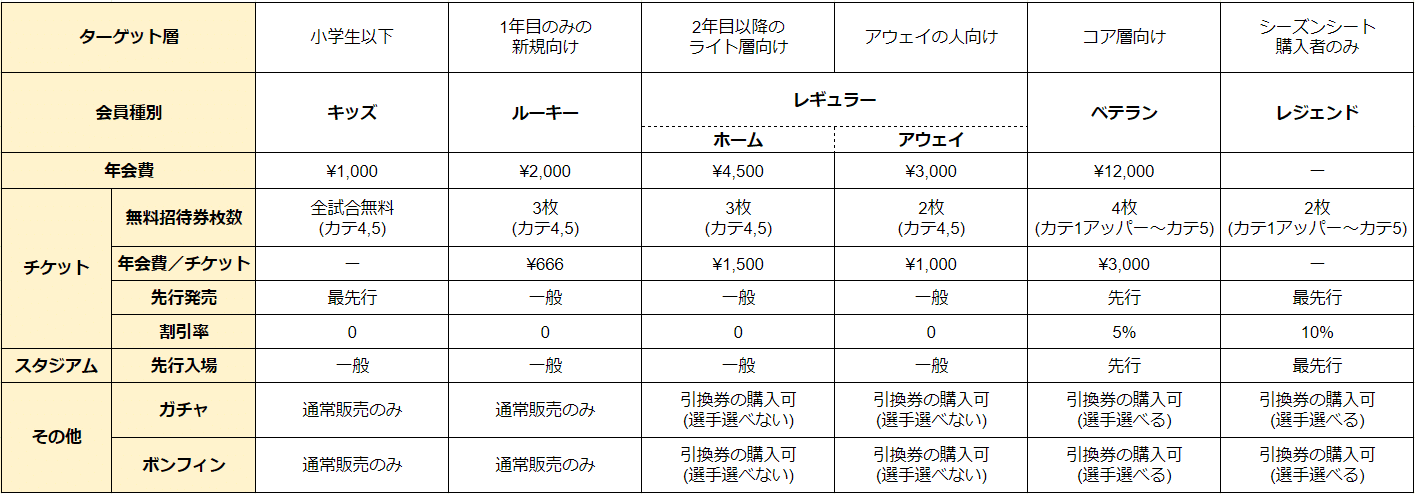【時間指定不可】 ファンクラブ会員数を増やす案｜拓蔵 Takuzo タレント・お笑い芸人