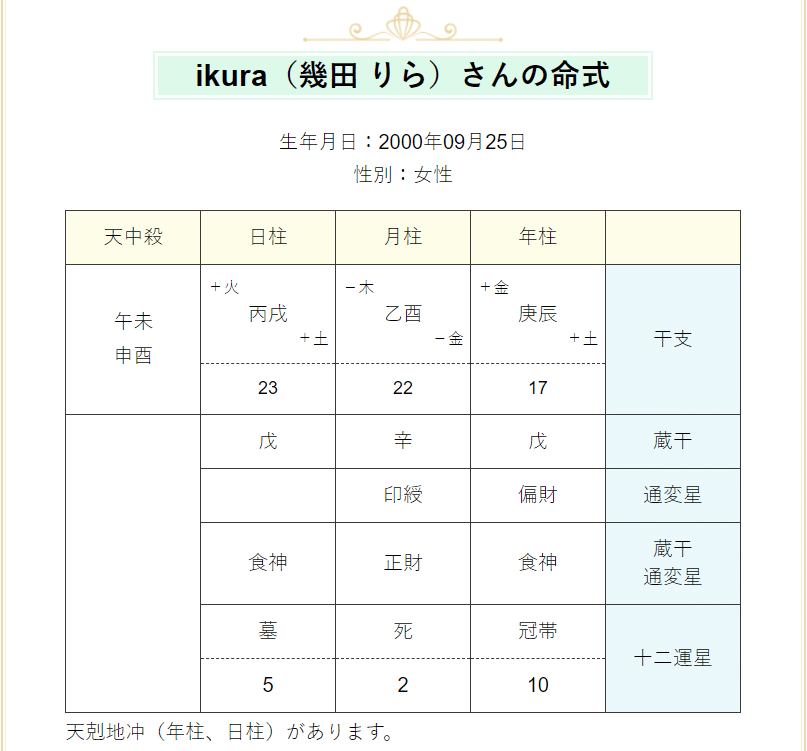 ✨✨YOASOBIのikuraさん Ayaseさんを鑑定します✨✨｜✨四柱推命