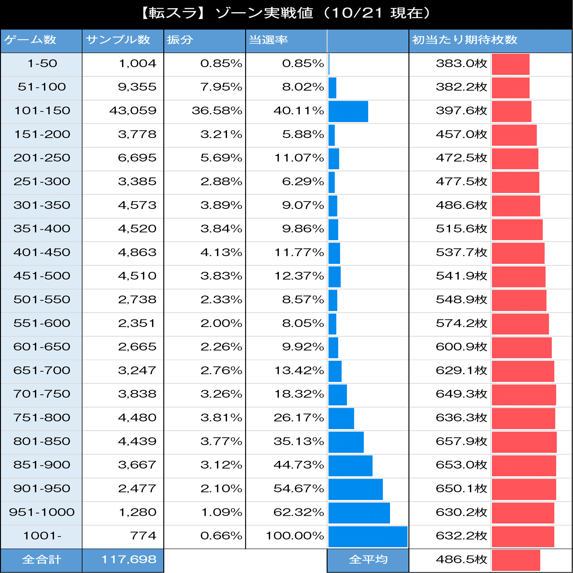 転生したらスライムだった件｜転スラ スマスロ 6.5号機 天井期待値