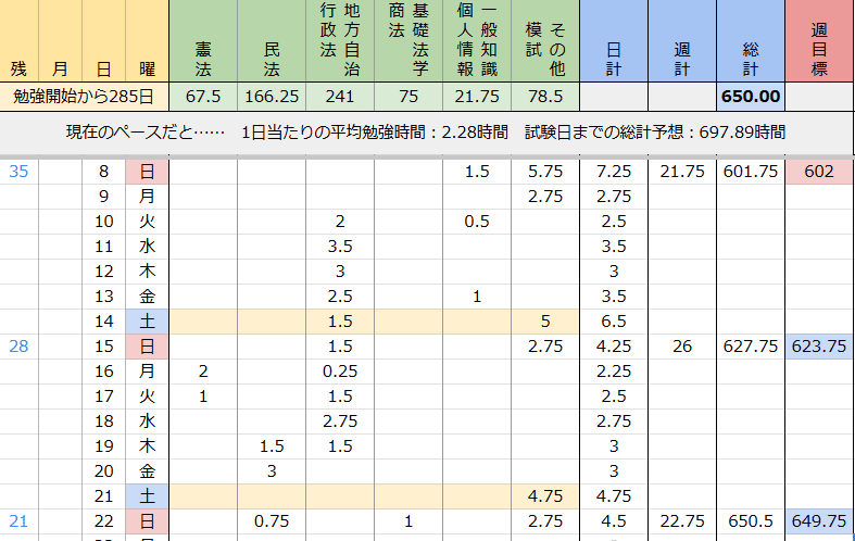 LECの行政書士試験の模試7回目を受けてきました ｜クマ＠行政書士