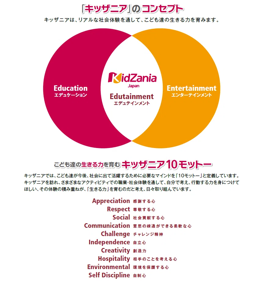 キッザニア(KidZania)   概用資料　　　メディア関係非売品資料 コミュニティに貢献し、より良い世界を実現する｜Tony Matsushima
