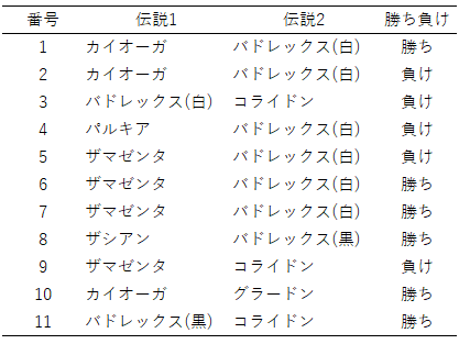 9thGS]ギラティナザシアン軸｜どんたくポケ