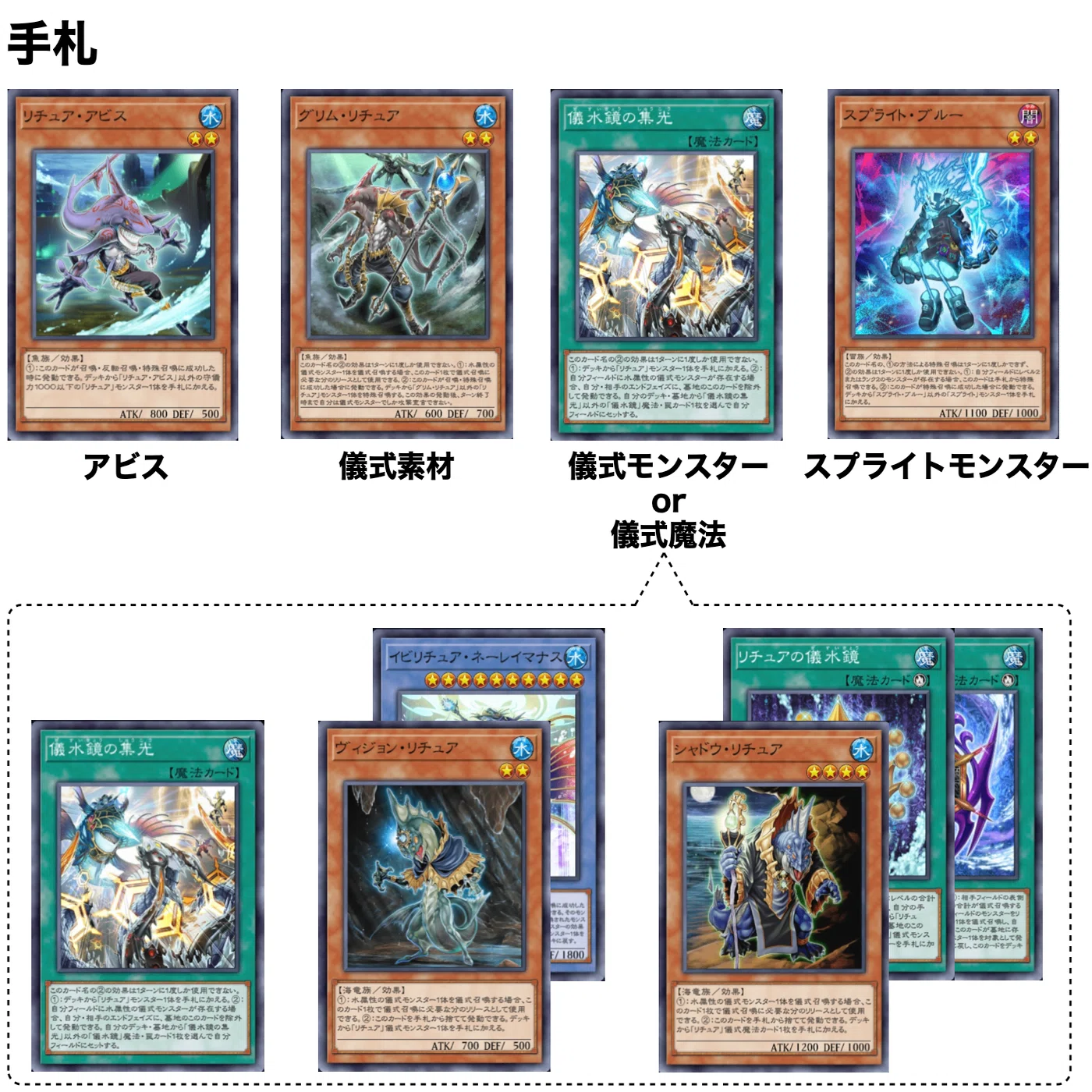 遊戯王マスターデュエル】脳死でグリムnsするのは最善手ではない話と