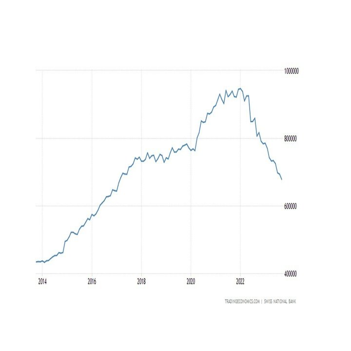 スイスフランと日本円を分けたもの、それは会計制度の違い！｜てらす証券アドバイザーズ株式会社