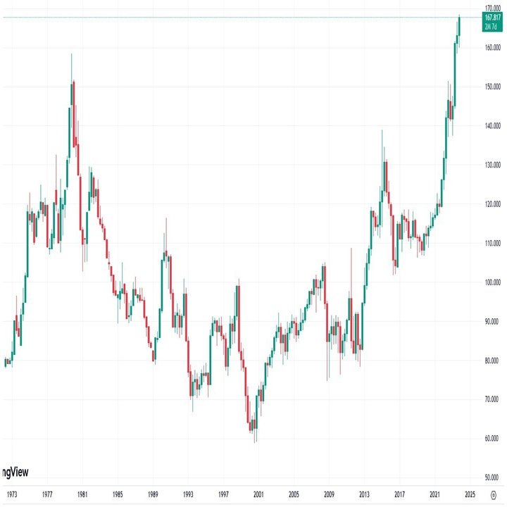 スイスフランと日本円を分けたもの、それは会計制度の違い！｜てらす証券アドバイザーズ株式会社