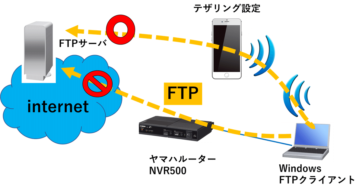 【中古】 ＦＴＰがわかればホームページの更新・管理が簡単にできる/広文社/本谷裕二 FTPがわかればホームページの更新・管理が簡単にできる /広文