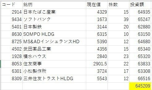 新NISAとS株とダウの犬【加筆修正】｜ぬしし