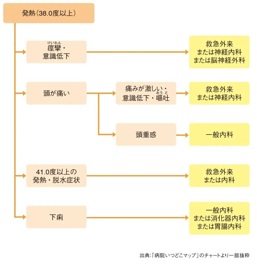 熱 何 科
