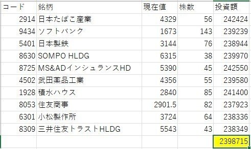 株投資本24冊 まとめ売り 稼ぐ人の株投資12冊 ダウの犬投資法など 株投資本24冊 まとめ売り 稼ぐ人の株投資12冊 ダウの犬投資法