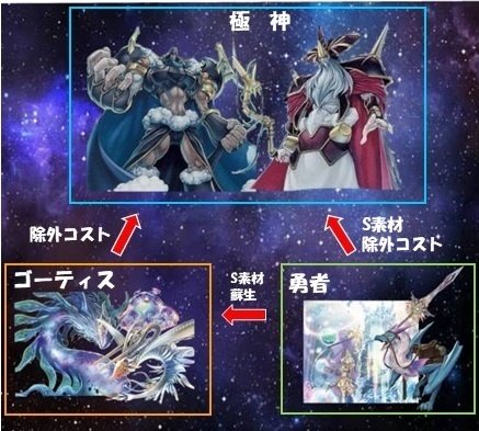 デッキ紹介記事【神々が征くは最果ての宇宙】｜たいしょう